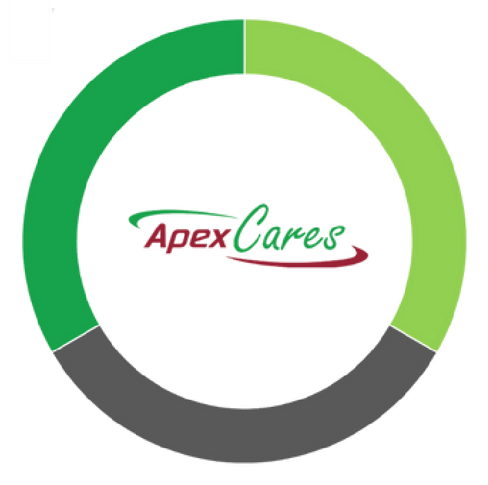 PG国际Cares | PG国际 ESG 计划
